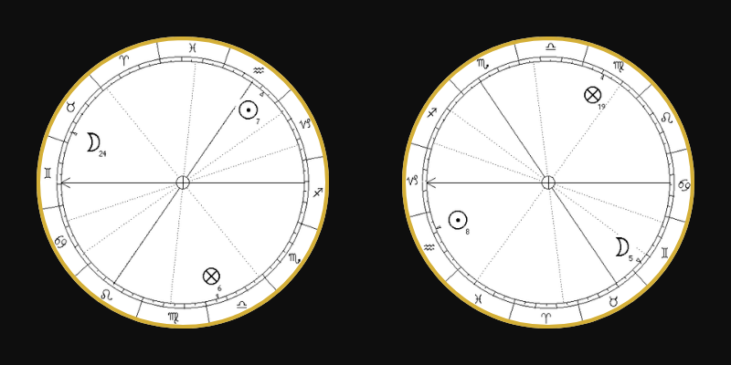 Lot of Fortune in diurnal horoscope (left) and in nocturnal horoscope (right)