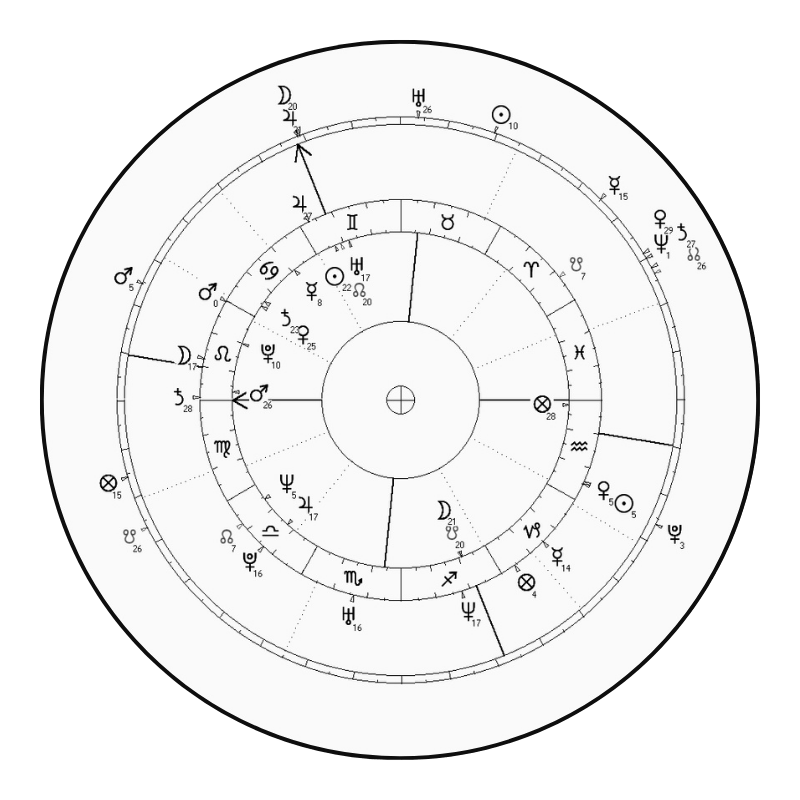 Chart of D. Trump & V. Zelensky Synastry In Transits 30.04.2025 Washington D.C., USA