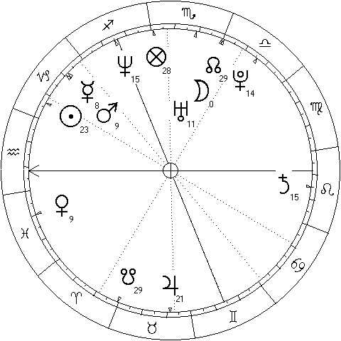 Orlando Bloom's natal chart