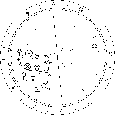 Katy Perry's natal chart