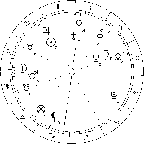 chart showing mercury - pluto opposition