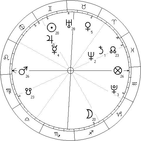 chart cast for the moment of the full moon before the Rising Lion operation
