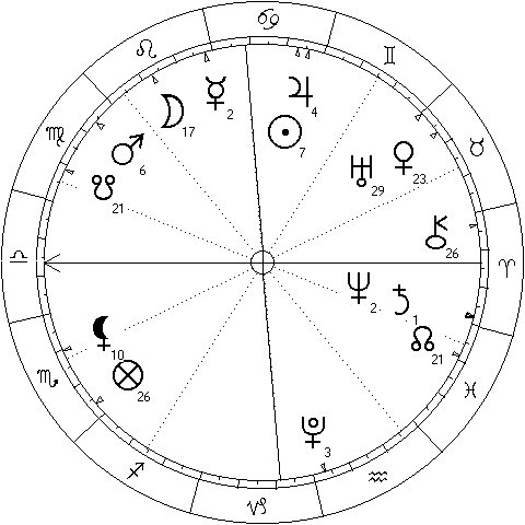 chart showing Mercury trine Neptune