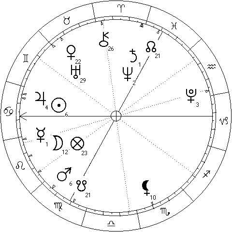 chart showing Mercury trine Saturn