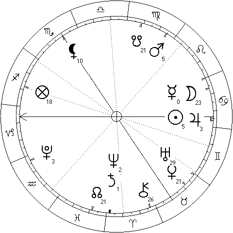 chart showing Mercury enters Leo