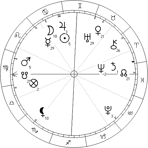 chart showing Mercury sextile Uranus