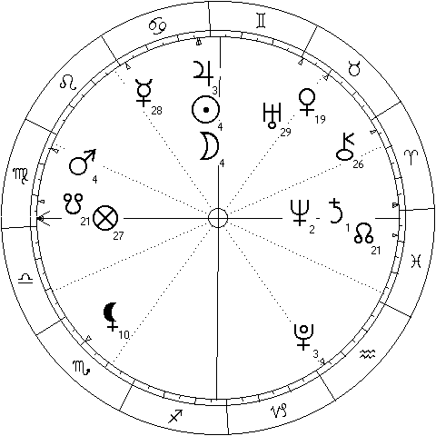 chart showing New Moon in Cancer 