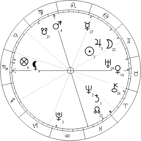 chart showing Sun conjunct Jupiter