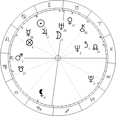 chart showing Sun square Neptune 