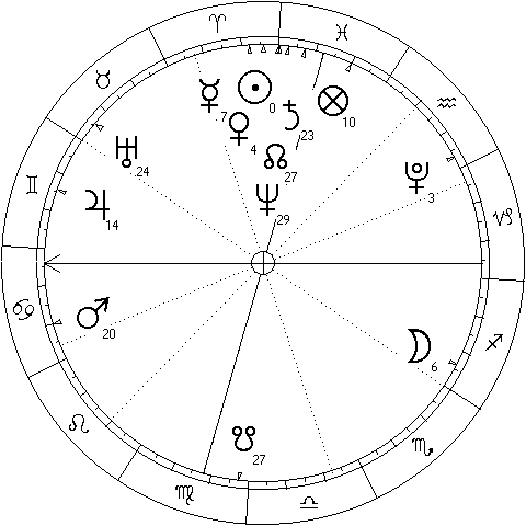 solar return chart showing Mars in Cancer in the first house