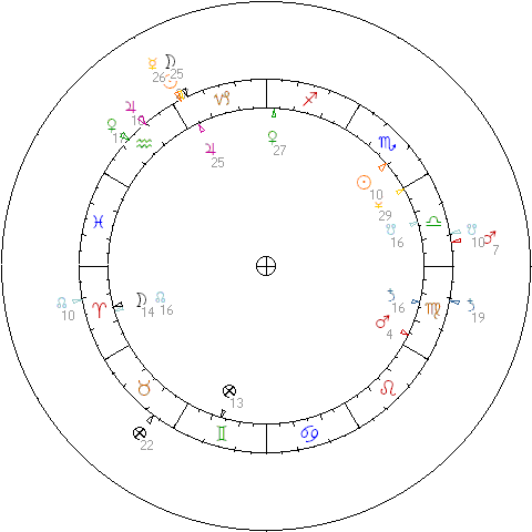 chart showing Anna Wintour's chart combined with secondary progressions