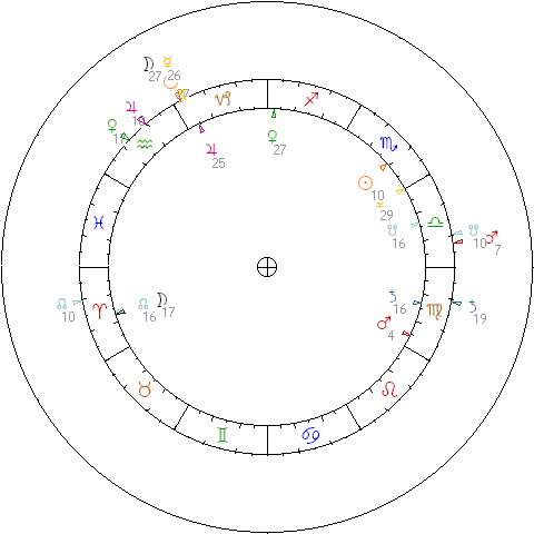 Anna Wintour's natal chart combined with secondary progressions after a rectification