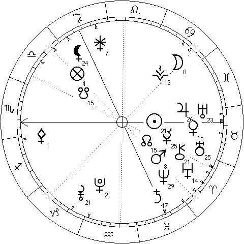 the chart showing the horoscope of the eurovision 2024 final
