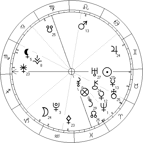 chart cast for the beginning of the final of the eurovision 2025 