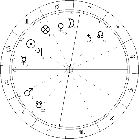 chart cast for the startign time in Tehran