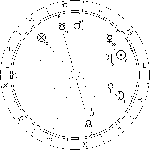 chart caste for the moment of the strikes on targer in Washington