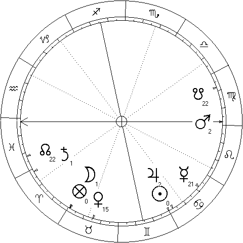 chart cast for the start of the midnight hammer operation