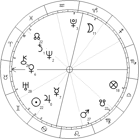 chart cast for the moment of Israel's attack