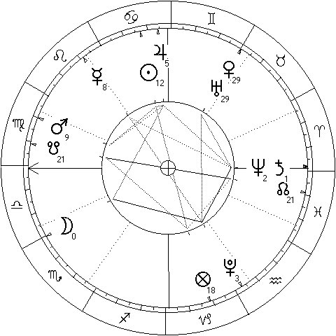 chart cast for the moment of the blackout in Czechia 