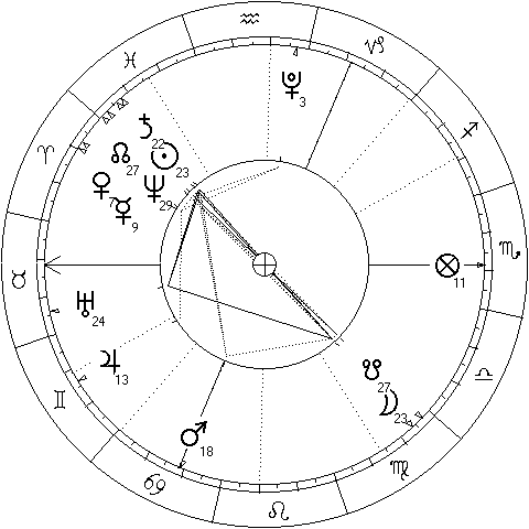 chart showing full moon of the year