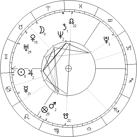 chart showing summer solstice in czechia