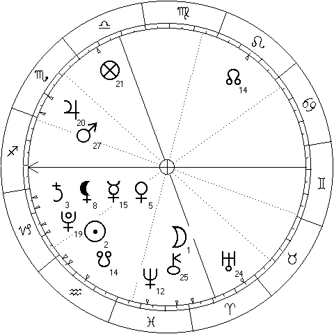 Chart of China-United States trade war