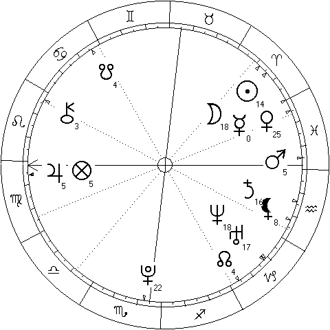 chart cast for the beginning of the bosnian war