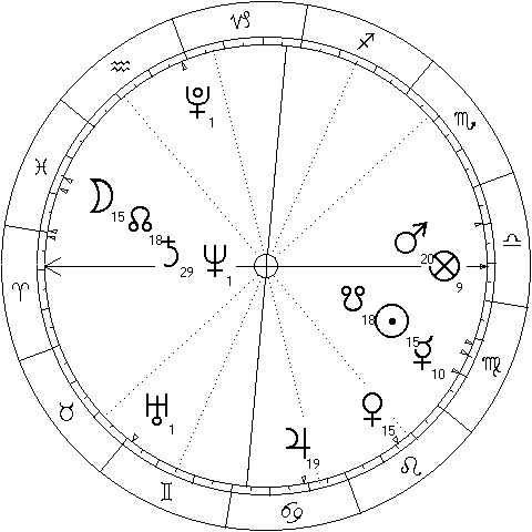 chart cast for the moment of the full moon