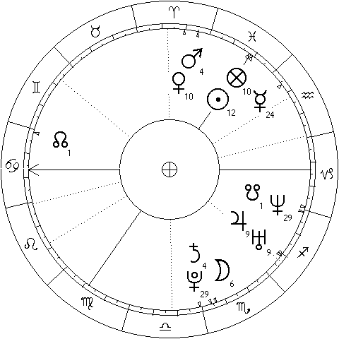 Natal chart of the president Karol Nawrocki