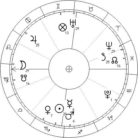 chart for mercury-mars conjunction