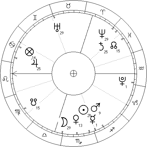 Mercury - Pluto sextile chart