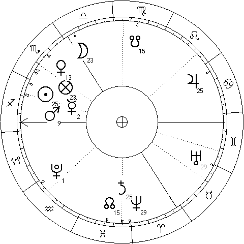 Sun - Saturn trine chart