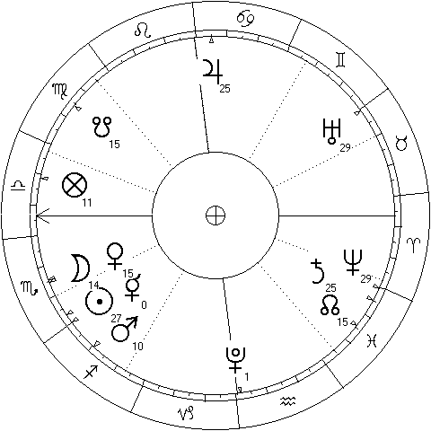 Mercury returns to Scorpio