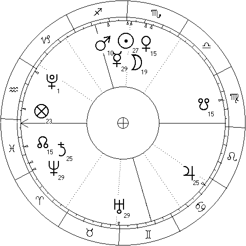 Mercury - Neptune trine