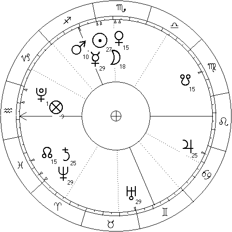 Mercury - Uranus opposition