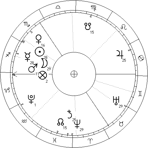 Uranus - Neptune sextile