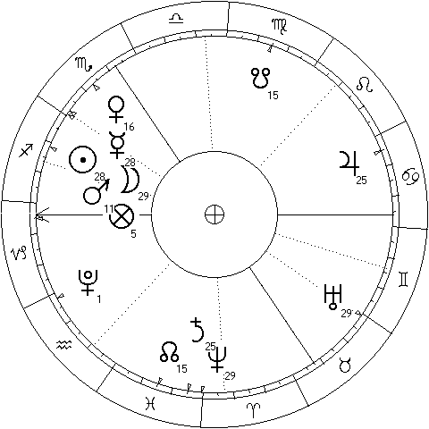 Sun - Mercury conjunction