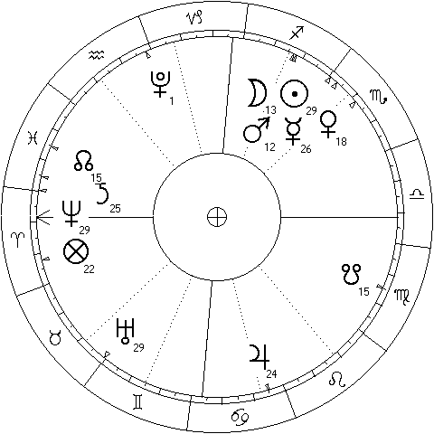 Sun - Neptune trine