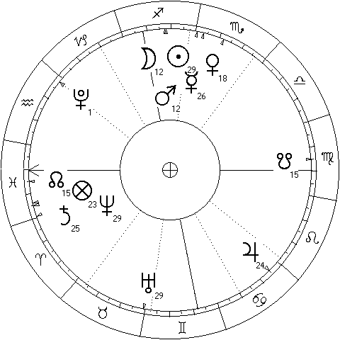 Sun - Uranus opposition