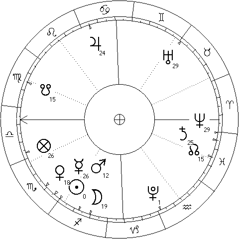 Sun enters Sagittarius