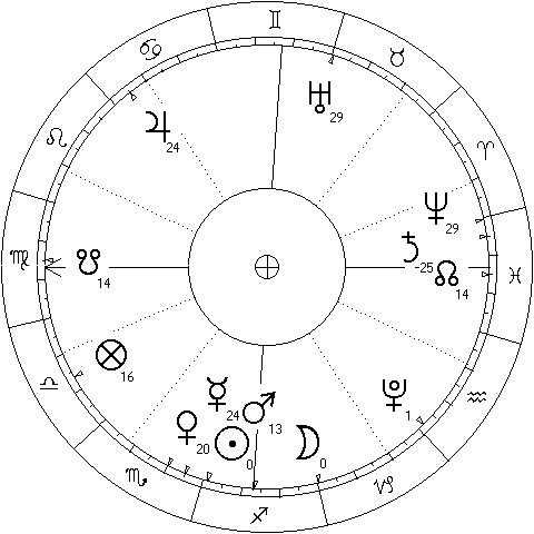Mercury - Jupiter trine