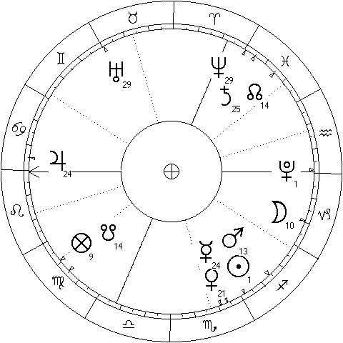 Sun - Pluto sextile