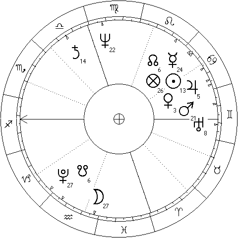 USA natal chart