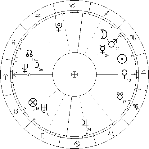Mercury - Jupiter trine