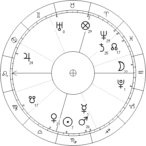 chart for Mercury - Pluto sextile