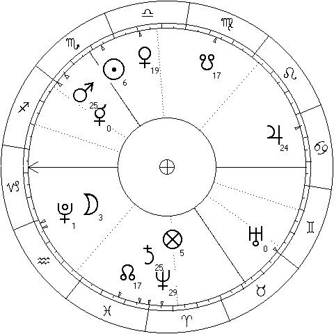 Chart for Mercury's ingress into Sagittarius
