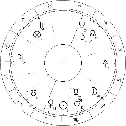 Mercury - Saturn trine 