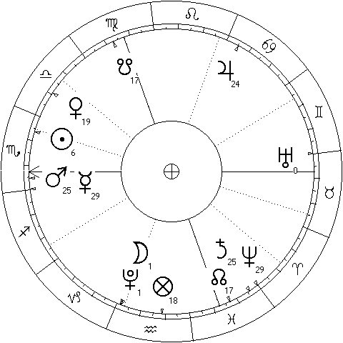 Chart for Mercury - Neptune trine