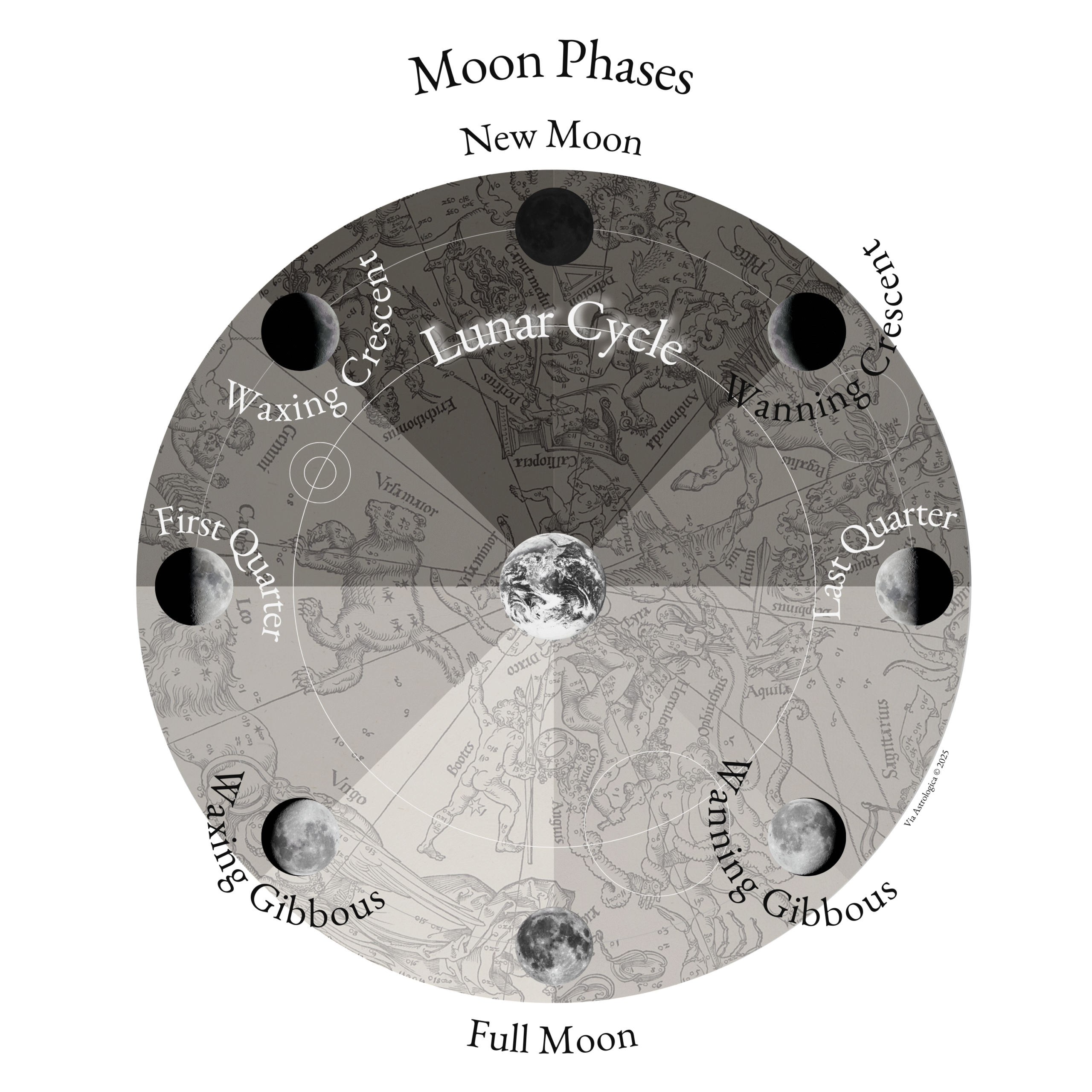 Moon phases © 2025 Via Astrologica — All rights reserved.
