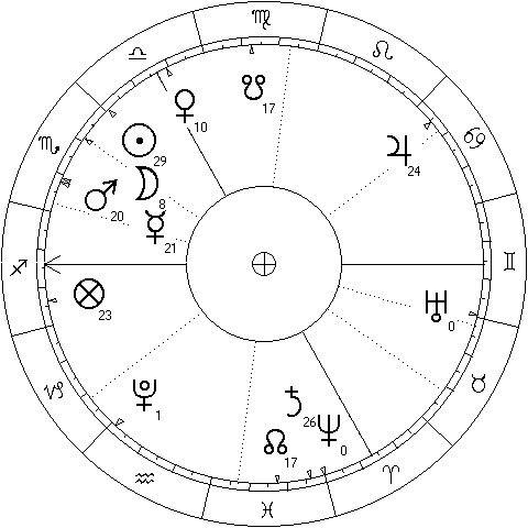 Neptune returns to Pisces